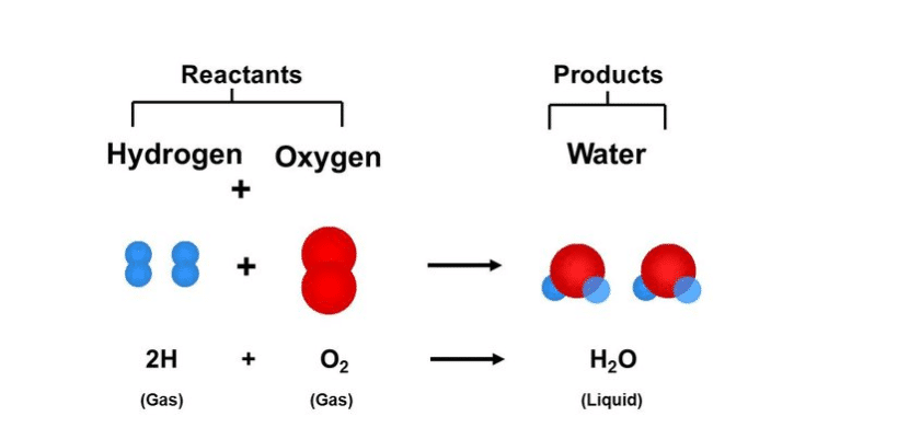 AP Chemistry Orange Module (Part 2) : Chemical Reaction → Net-Ionic ...